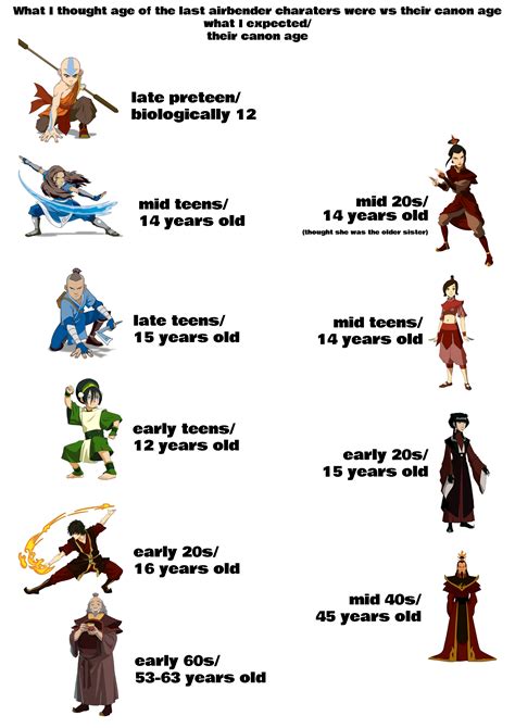 azula and zuko age